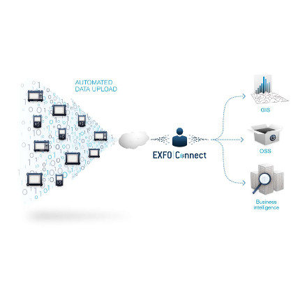 EXFO Connect Felhő alapú management rendszer