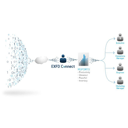EXFO Connect Felhő alapú management rendszer