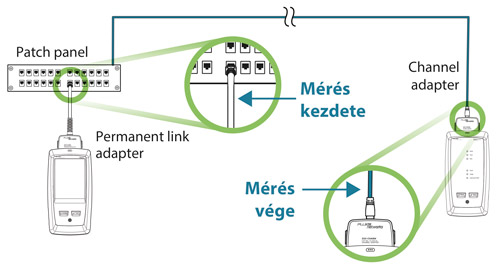 Mod 1-Conn Permanent Link