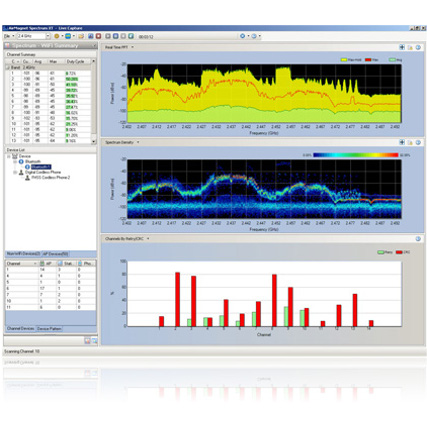 NETSCOUT AirMagnet Spectrum XT™ WiFi spektrum analizátor